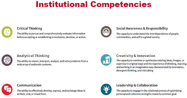 Institutional Competencies